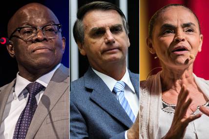Tudo embolado: Sem Lula, Bolsonaro lidera e Joaquim empata com Marina em 2º